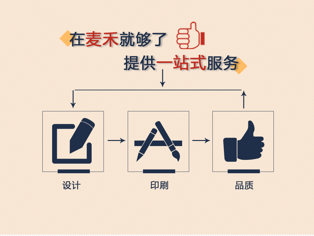 麥禾紙袋定制,集設計,印刷為一體,提供一站式服務,機器制袋,品質的保證 麥禾紙袋定制,集設計,印刷為一體,提供一站式服務,機器制袋,品質保證